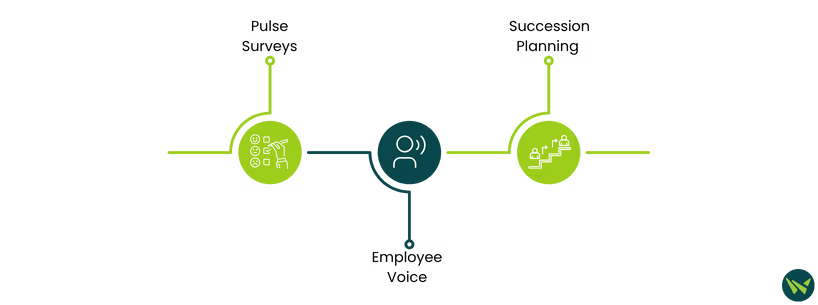 Unique Features Of Betterworks