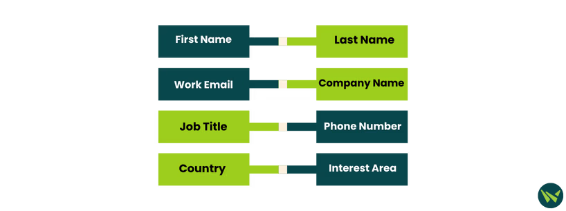 Getting Started With Skillsoft
