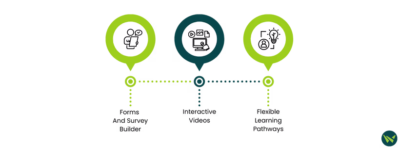 Unique Features Of LearnWorlds