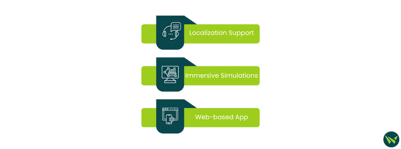 Unique Features Of Articulate 360.avif