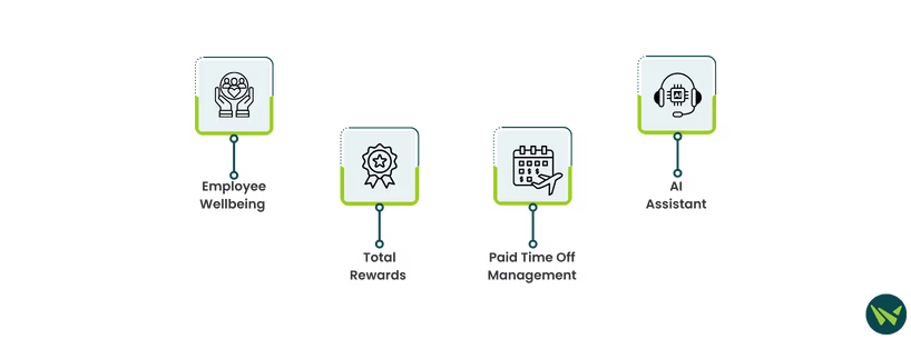 BambooHR Standout Features