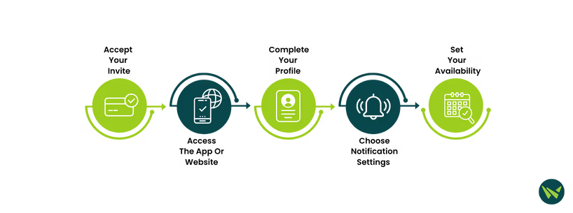 Getting Started With When I Work Platform.avif