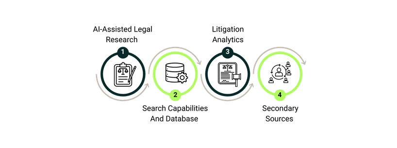 Westlaw Vs Lexis: Key Feature Comparison.png