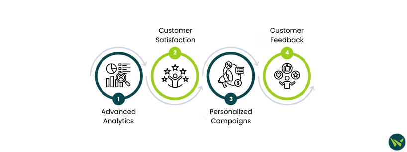 Why Do Digital Marketing Agencies Need A CRM?.avif