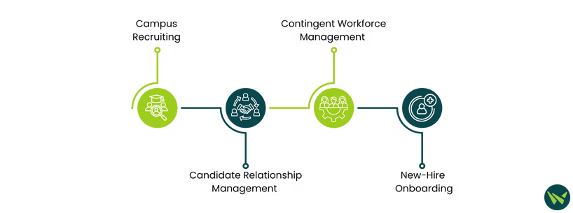 Avature ATS Features
