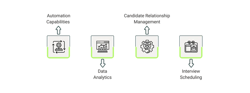 Features To Look For In A Recruitment Software