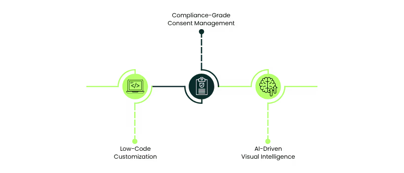 Features Of Proxima Cloud