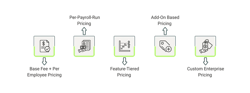 What Are The Common Cloud Payroll Pricing Models?