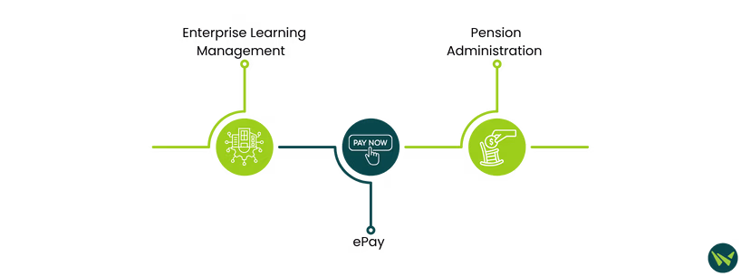 Unique Features Of PeopleSoft