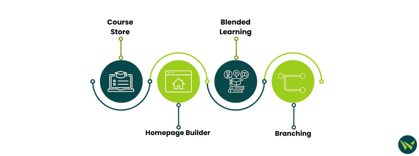 Unique Features Of TalentLMS
