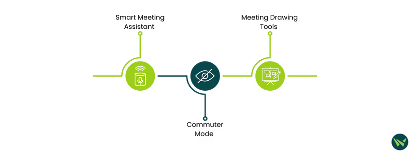 Unique Features Of GoTo Meeting.avif