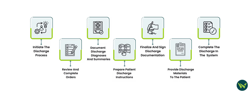 Navigating The Patient Discharge Process In Cerner
