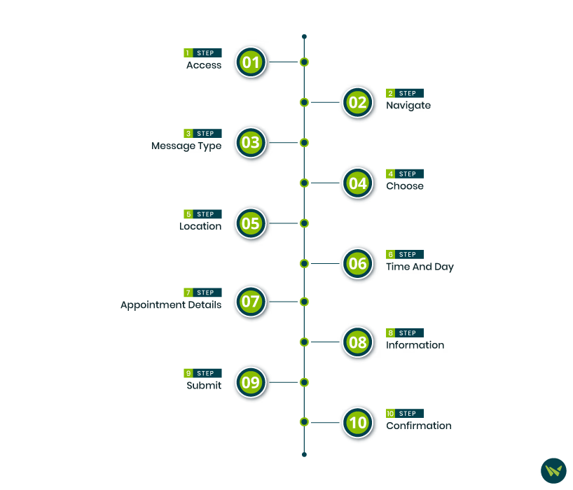 How To Schedule An Appointment Using athenahealth Patient Portal?.avif