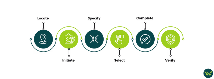 Steps Using Copy Forward in Cerner