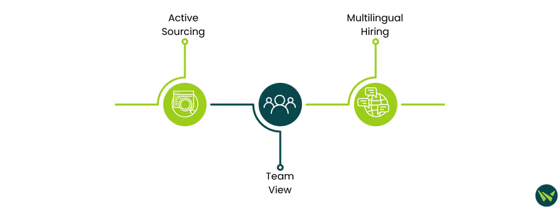 Workstream Features