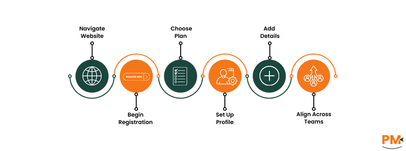 Creating Your Hive Account