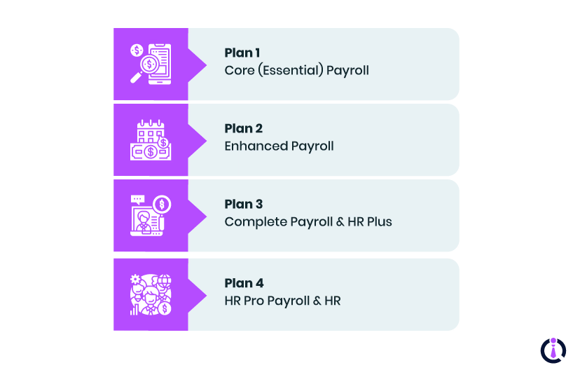 ADP Payroll Plans