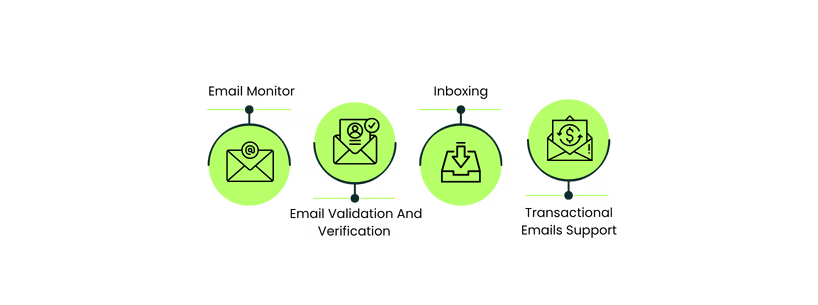 Features Of MassMailer