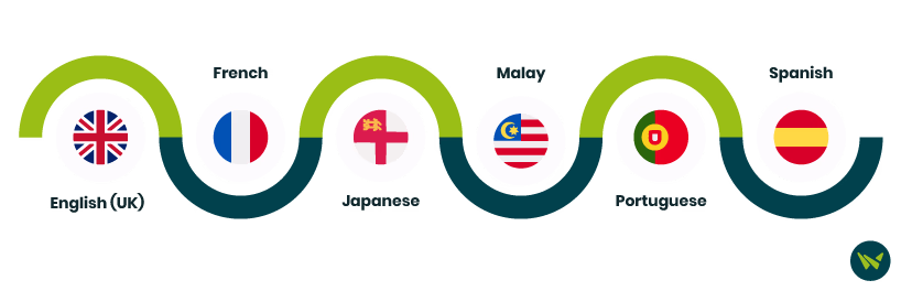 flags-of-the-countries
