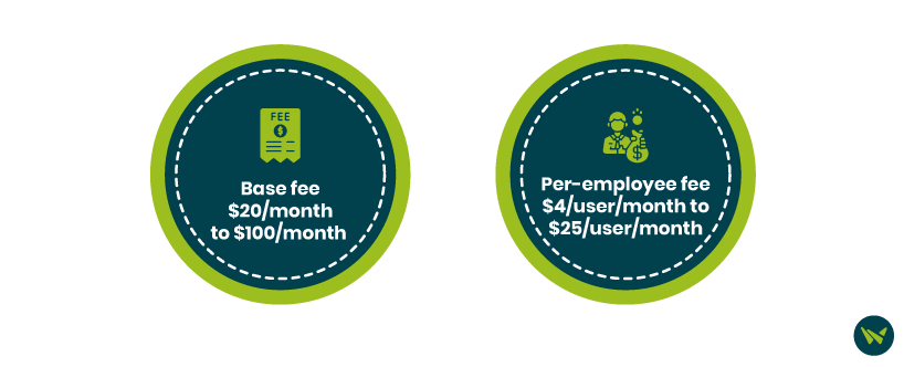 Monthly Payroll Software Costs