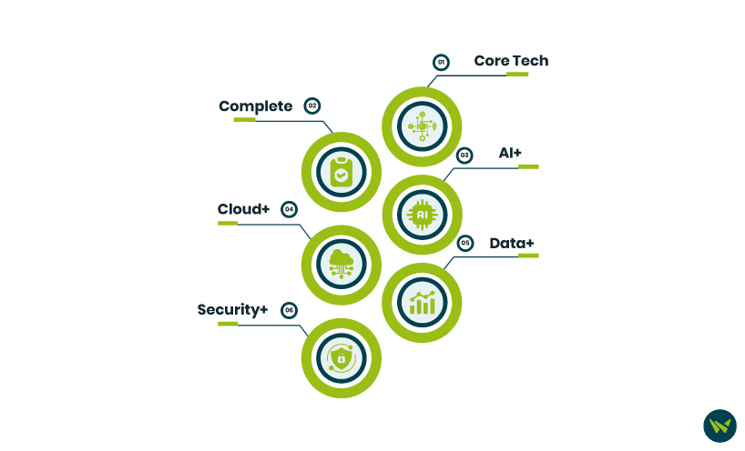 Cloud Guru Individual Plans