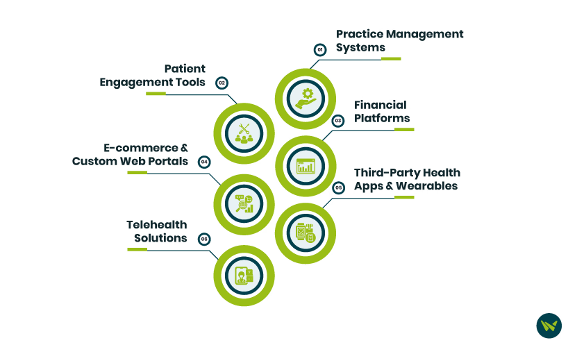 Types Of Systems You Can Integrate With eClinicalWorks