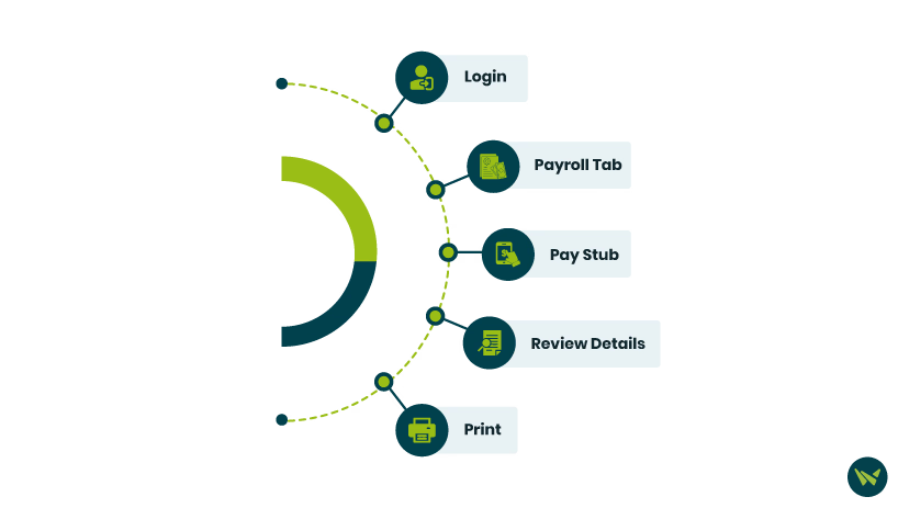 Step-By-Step Guide To Print Pay Stubs In Netchex.avif