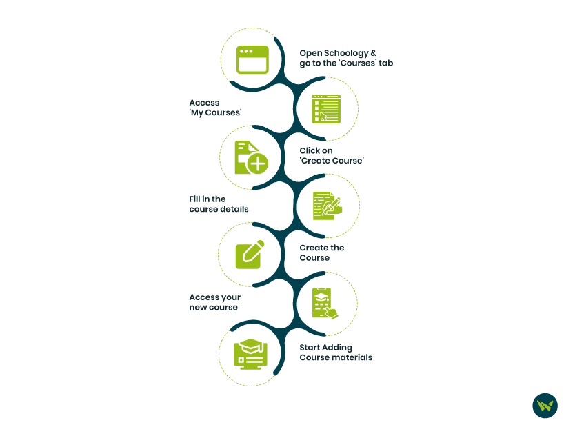 text-and-icons
