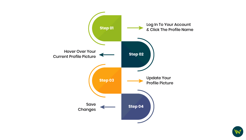 Change Profile Picture on Schoology Step-by-Step Guide
