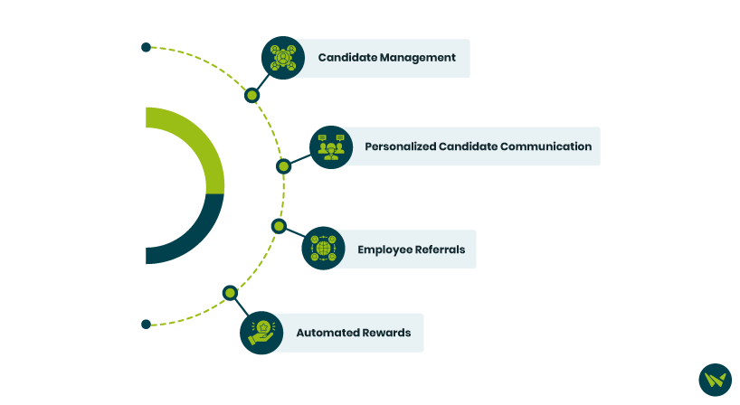 Jobvite Features
