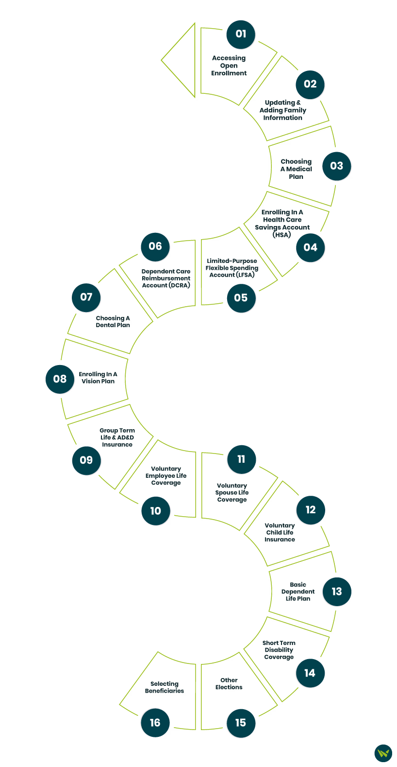 text-and-icons