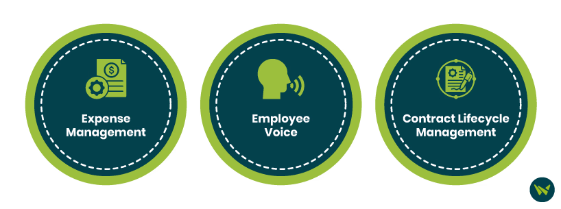 Unique Features Of Workday