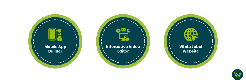 Unique Features Of LearnWorlds