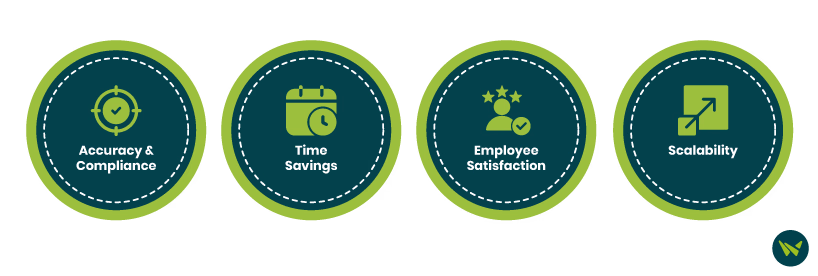 Benefits Of Payroll Outsourcing.avif