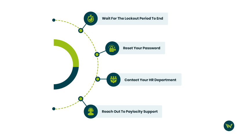 What To Do If You Are Locked Out?.avif