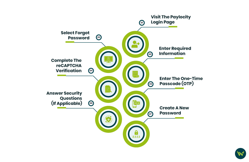 The Process Of Changing Paylocity Password.avif