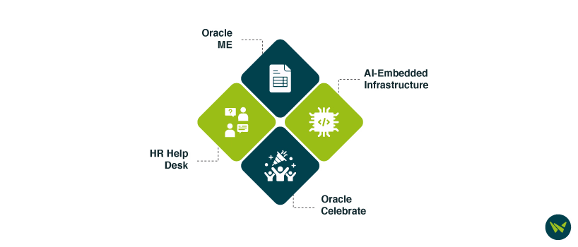 Oracle HCM Standout Features