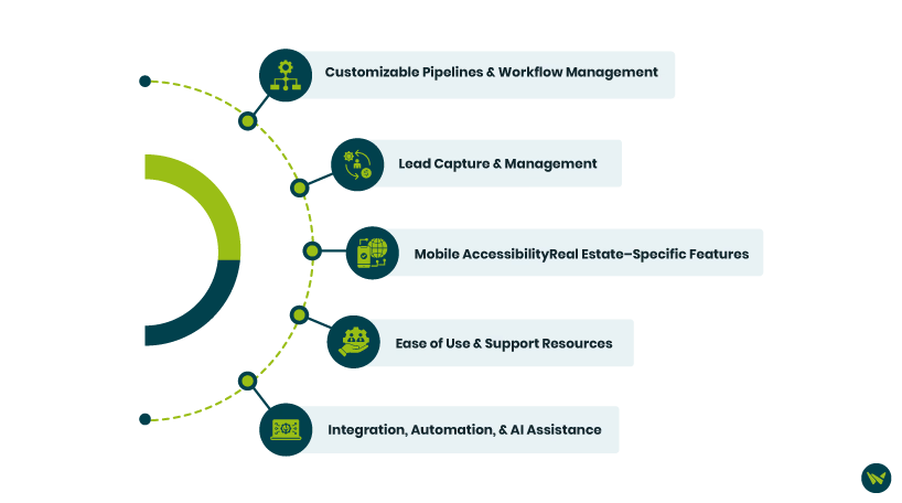 Key Features To Look For In A CRM Software For Realtors.avif