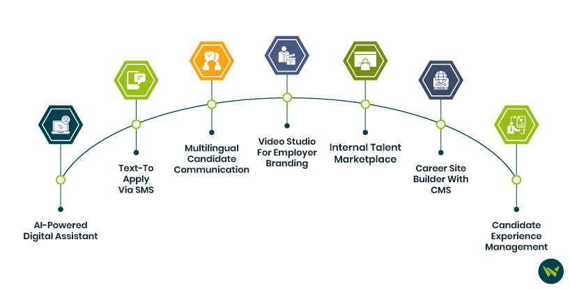 Unique Features Of iCIMS