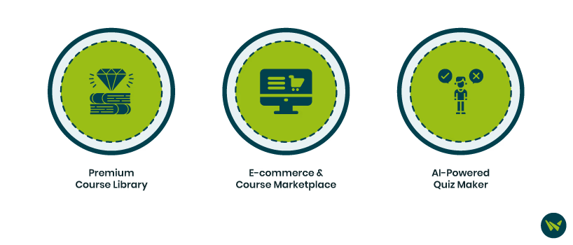 Unique Features Of ProProfs LMS
