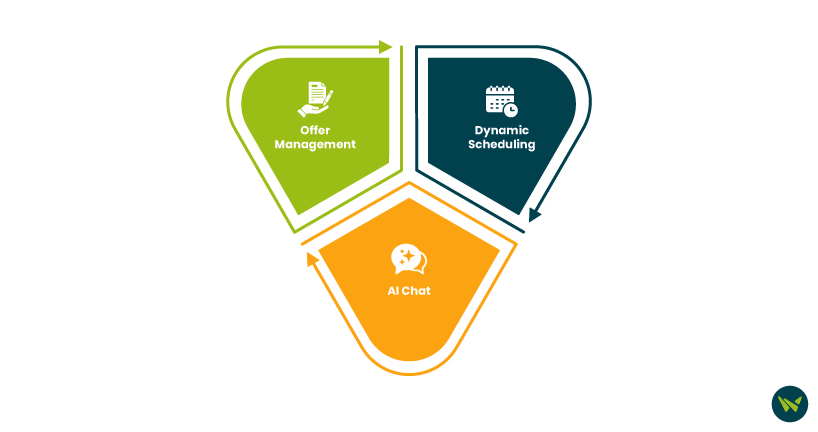 Standout Features SmartRecruiters