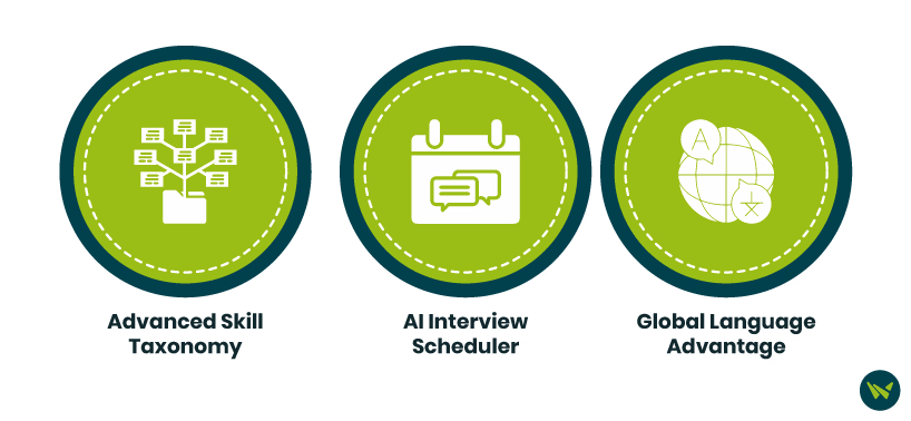 Features Of SmartRecruiters