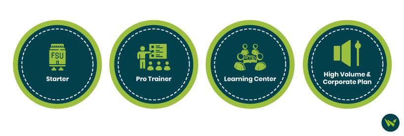 LearnWorlds Cost Breakdown And Features