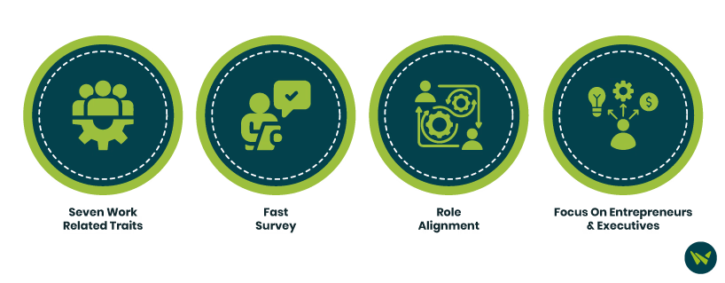 Culture Index Features