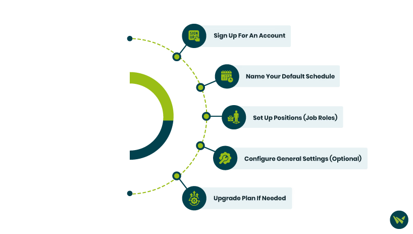 Creating A Manager Account And Setting Up Your Workplace.avif