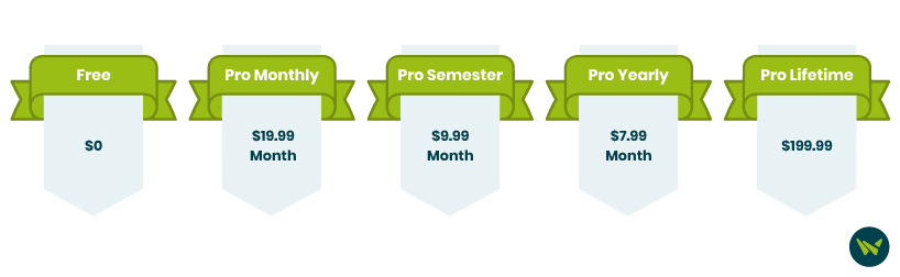Pro Plan Pricing Options and Benefits