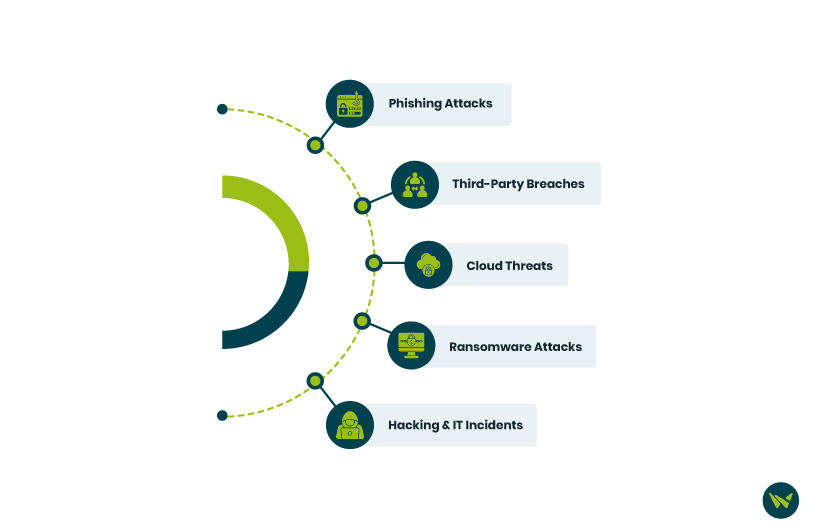 Common Threats To Patient Data In EHR Systems