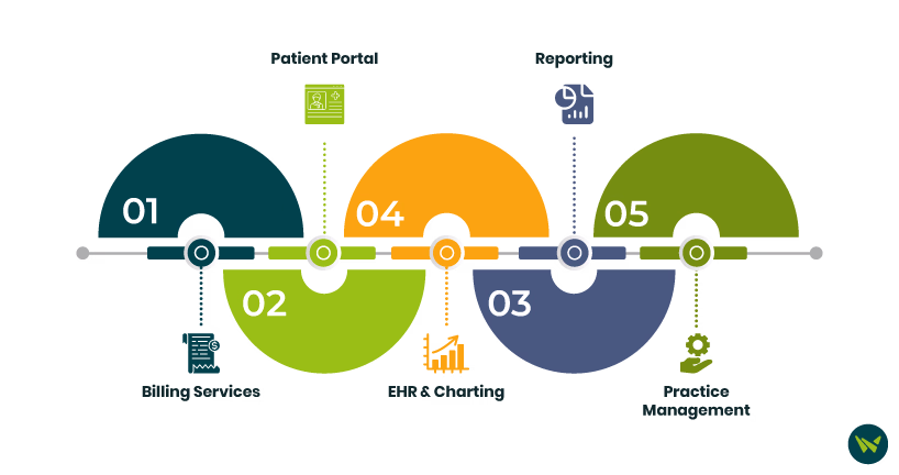 IMAGE-1-text-and-icons.avif