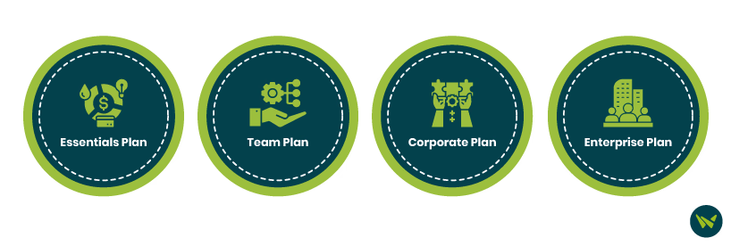 Bill.com Pricing Plans For Businesses.avif