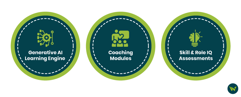 Unique Features Of Skillsoft